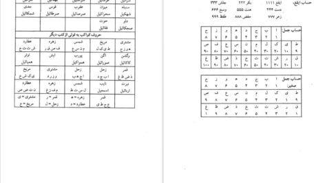 کتاب علوم غریبه مجربات ابن سینا حسین نمینی PDF