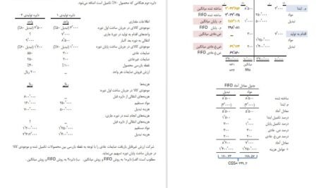 دانلود جزوه حسابداری صنعتی سه جمشید اسکندری PDF