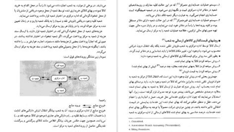 کتاب حسابداری پیشرفته ۱ حسن همتی PDF