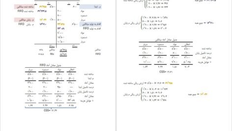 دانلود جزوه حسابداری صنعتی سه جمشید اسکندری PDF