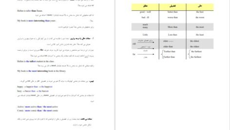 کتاب گرامر برای مکالمه زبان انگلیسی سعید عنایت پور PDF