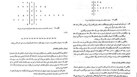 کتاب آمار و احتمال مقدماتی جواد بهبودیان PDF