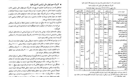 کتاب حسابداری پیشرفته ۱ حسن همتی PDF