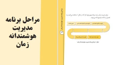 کتاب مدیریت هوشمندانه زمان سمیه امیری PDF