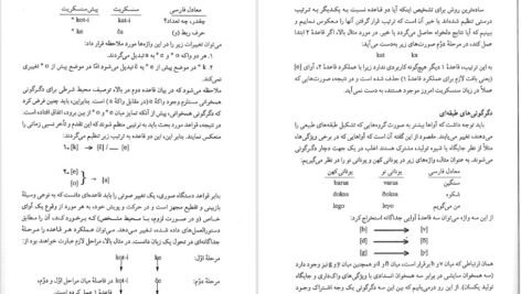 کتاب درآمدی بر زبان شناسی تاریخی آنتونی آرلاتو PDF