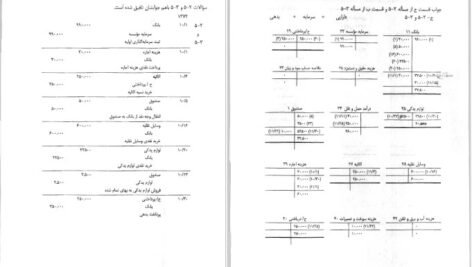 کتاب راهنمای مبانی و روشهای عمومی حسابداری PDF