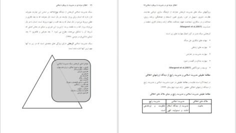 کتاب اخلاق حرفه ای در مدیریت با رویکرد اسلامی محمد مهدی پرهیزگار PDF