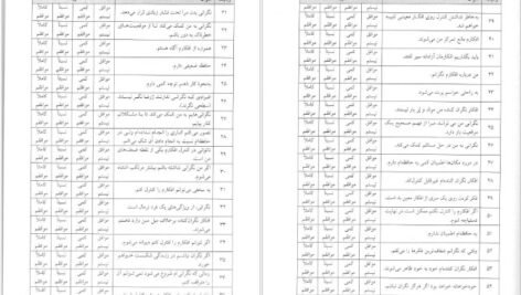 کتاب کاربرد آزمون های روانی حسن امین پور PDF