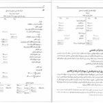 کتاب اصول حسابداری ۲ جمشید اسکندری PDF