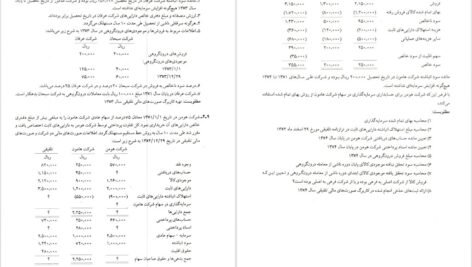 کتاب حسابداری پیشرفته ۲ جمشید اسکندری PDF