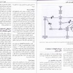 کتاب فارماکولوژی پایه و بالینی کاتزونگ دکتر منیژه متولیان جلد اول PDF