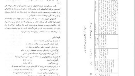 کتاب روانشناسی تجربی حمزه گنجی PDF