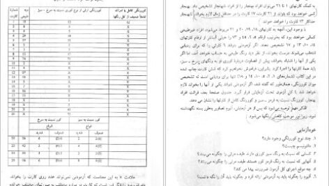 کتاب روانشناسی تجربی حمزه گنجی PDF