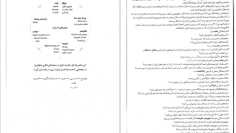 کتاب مفهوم‌ها و ابزارهای تفکر نقادانه ریچارد پل pdf