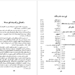 کتاب سفرنامه سدیدالسلطنه علی محمد خان سدیدالسلطنه PDF