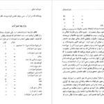 کتاب سفرنامه شمال چارلز فرانسیس مکنزی PDF