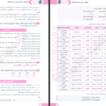 کتاب مجموعه راه نهایی عربی دوازدهم علی فیلی و پیمان بوذری PDF