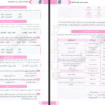 کتاب مجموعه راه نهایی عربی دوازدهم علی فیلی و پیمان بوذری PDF