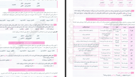 کتاب مجموعه راه نهایی عربی دوازدهم علی فیلی و پیمان بوذری PDF