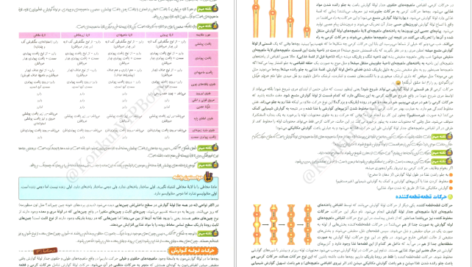 کتاب فاگوزیست دهم فردین جوادی PDF