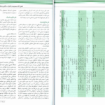کتاب فارماکولوژی پایه و بالینی جلددوم کاتزونگ PDF