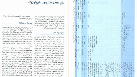 کتاب فارماکولوژی پایه و بالینی جلددوم کاتزونگ PDF